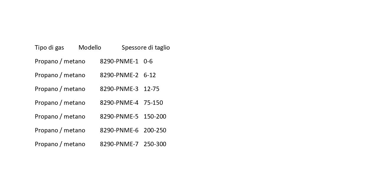 Punta taglio PROPANO MIX 8290 GCE MUJELLI COLEX