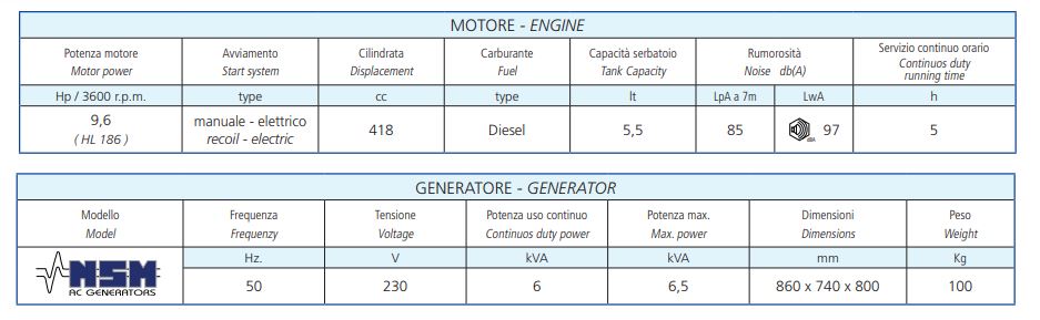 Generatore di Corrente AIRMEC HS 6500 E AVR 220V.