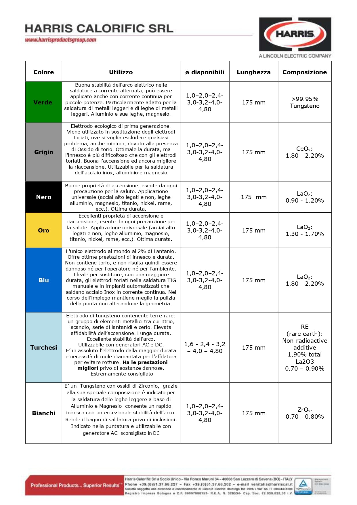 Électrodes Tig tungstène-lanthane 2,4 pièces 10