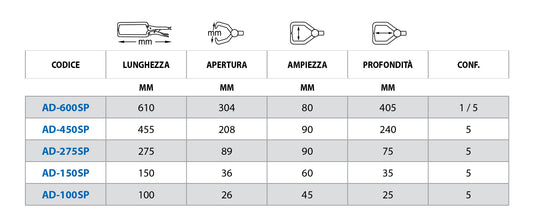 Pinza bloccante Look Grip 275SP